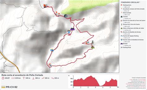 Peña Cortada desde Chelva ruta corta para niños Ruta en Valencia