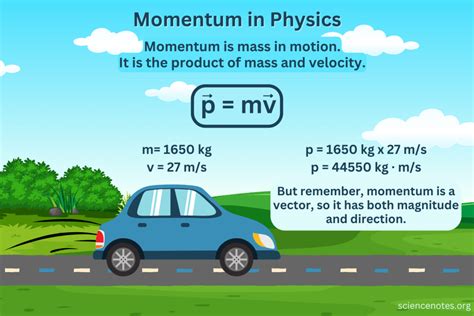 Momentum In Physics Definition Formula Examples