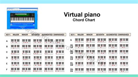 Fingering chart Piano