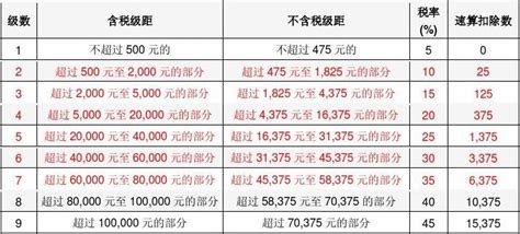 旧版个税税率word文档在线阅读与下载文档网