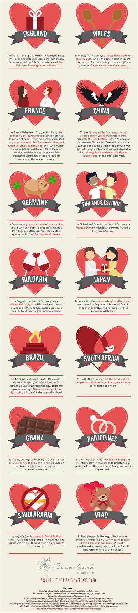 How People Celebrate Valentines Day Around The World Infographic