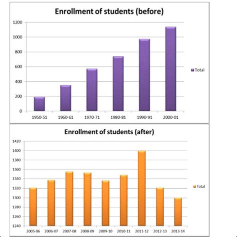 Midday Meal Scheme Part