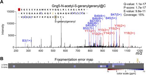 Spatially Resolved Top Down Proteomics Of Tissue Sections Based On A