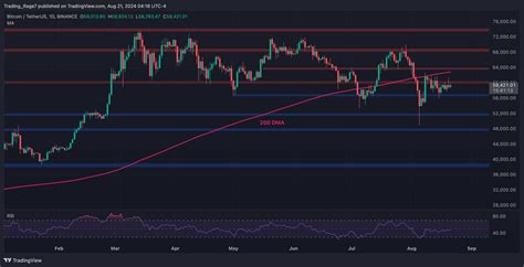 BTC Falls Below 60K But Hidden Sign Hints At A Possible Rally Bitcoin