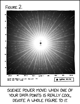 Randall Munroes XKCD Data Point Security Boulevard