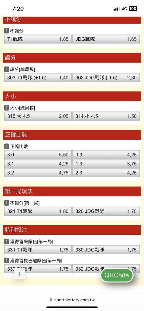 閒聊 T1 vs JDG 台灣運彩賠率 LoL板 Disp BBS