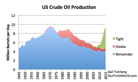 4 Reasons To Be Concerned About Oil Prices Falling Nysearcauso