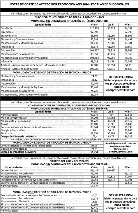 Agbs Examen Resuelto Y Explicado Matem Ticas Y F Sica Y