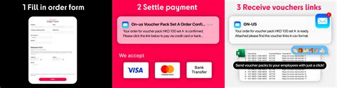 On Us Evoucher Platform Gift Voucher Management System Voucher