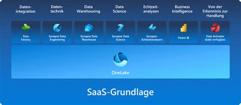 Datalytics IT Beratung München Einführung in Databricks