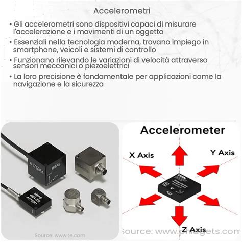 Accelerometri Come Funziona Applicazione E Vantaggi