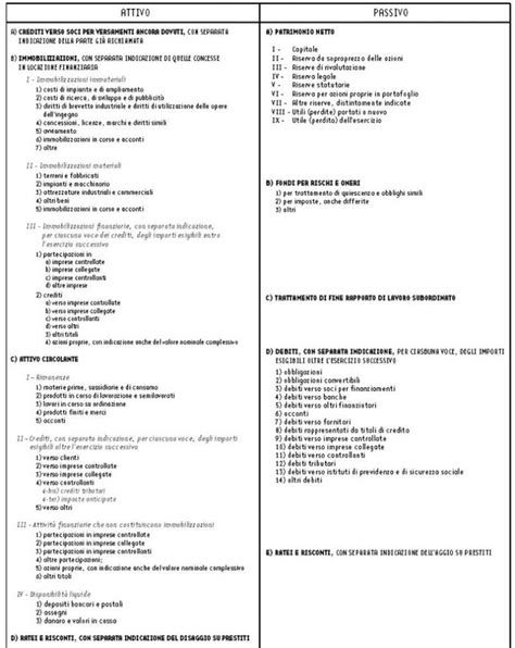 La Struttura Dello Stato Patrimoniale Ias N E Art C C