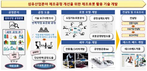 한국섬유기계융합연구원