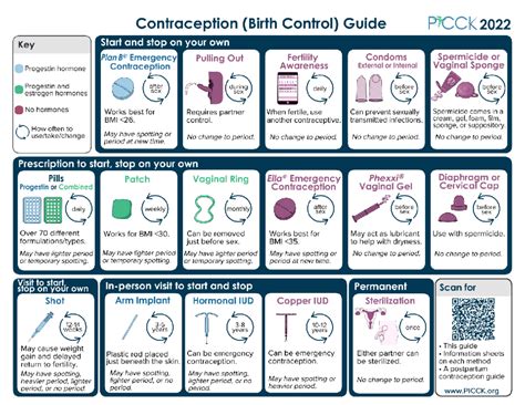 Contraception Birth Control Guide Nur Studocu