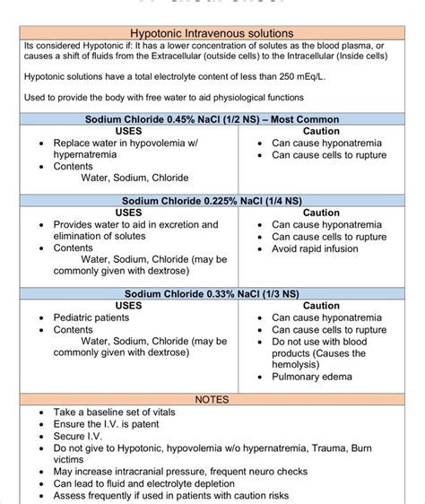 IV Intravenous Solution Isotonic Hypotonic And Hypertonic Cheat Sheet