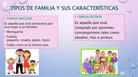 Concepto Y Tipos De Familia PPT