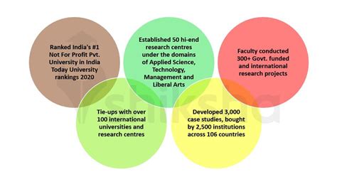 Amity University Punjab Mohali Courses Fees Placements Ranking