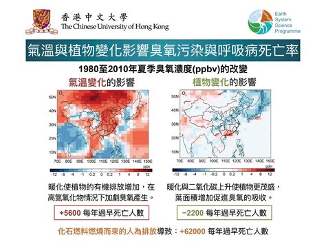 CUHK Researcher Reveals Warming in China Contributes to More Deaths
