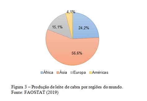 Produ O De Leite No Mundo Maiores Produtores De Leite