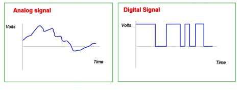 What S The Difference Between Analog And Digital Turbofuture