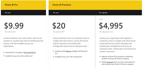 Microsoft Power BI vs. Tableau: The Key Pros and Cons for Each