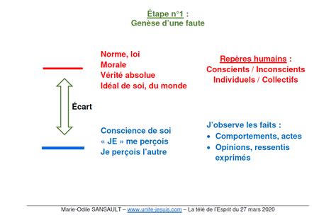 Le blog Unité Je Suis Sortir de la culpabilité en finir avec la faute