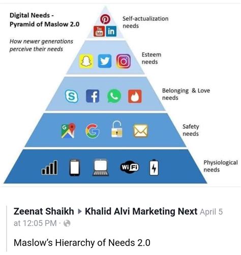budi hartono  linkedin maslow zaman  maslow aja ud update