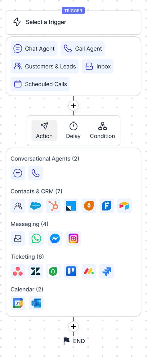 CiaraAI - Never Miss Another Sale with AI Agents