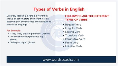 Types Of Verbs In English Word Coach