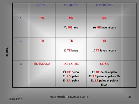 El Determinante Y El Pronombre Ppt Descargar