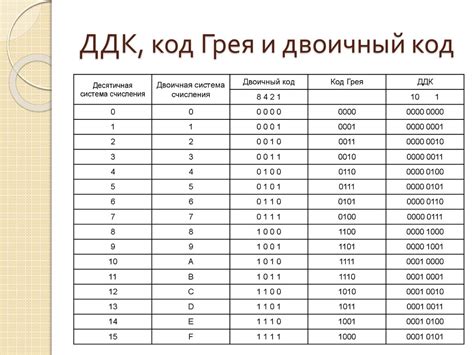 Кодирование информации (часть 1) - презентация онлайн