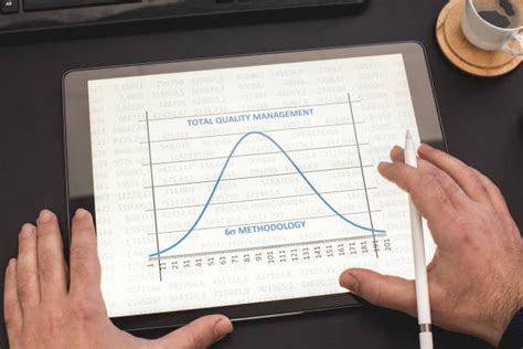 260 Six Sigma Methodology Stock Photos Pictures And Royalty Free Images