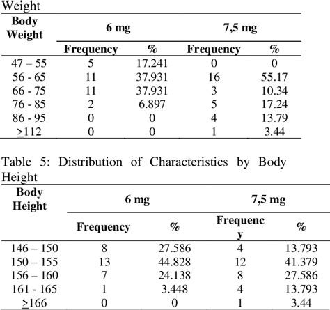 Table From Comparison Of Variations Of Low Dosage Spinal Anesthesia