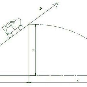 critical load model scheme  scientific diagram