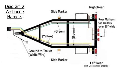 Recommended Led Trailer Light Kit For A Small Utility Trailer