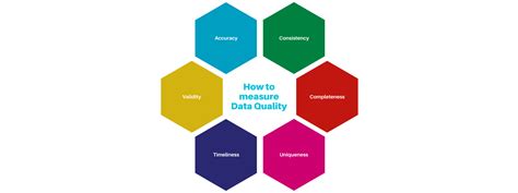 Data Quality Definition What Is Data Quality Datactics