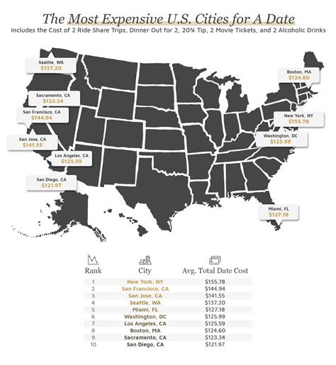 These Are The Most Expensive U S Cities To Date In