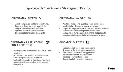 Strategie Di Pricing Corso Di Marketing