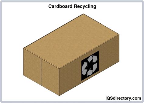 Cardboard Boxes Types Materials Construction Benefits