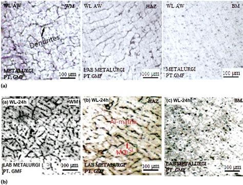 OM images as a comparison of; (a) As-welded AL6061, and (b) AL6061-T6... | Download Scientific ...