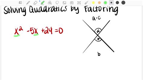 Solving Quadratics By Factoring X Method Youtube