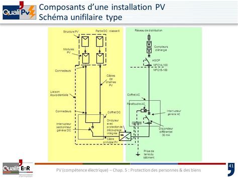 Plan simplifié d une installation photovoltaïque