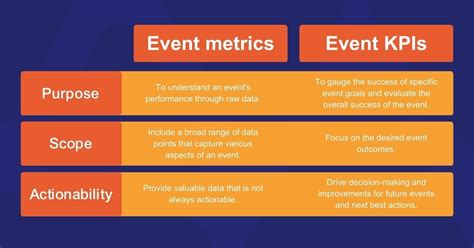 Key Performance Indicators To Measure Event Success