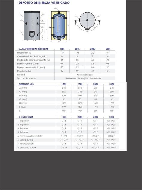 Deposito De Inercia 500 Litros Leroy Merlin