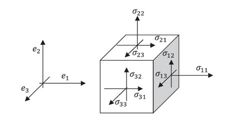 Engineering at Alberta Courses » Cauchy Sensor Tensor