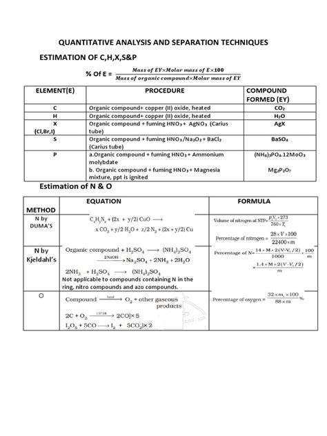 Quantitative Analysis Pdf Chromatography High Performance Liquid Chromatography