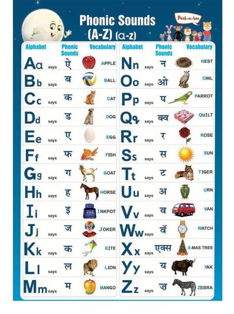 Phonics Sounds A Z Phonics Sounds Alphabet Phonics Phonics