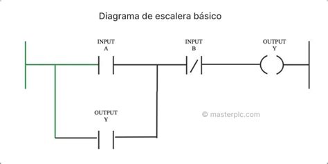 Diagrama De Escalera Control Electrico Diagramas De Escalera