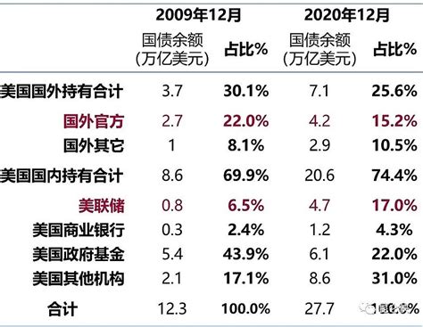 深度解析美联储加息如何影响全球资本市场 北京时间9月22日凌晨，全球瞩目的美联储9月议息会议落下帷幕，美联储宣布将联邦基金利率目标区间上调75