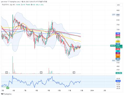 KRX DLY 059270 Chart Image By Pjhwinner TradingView